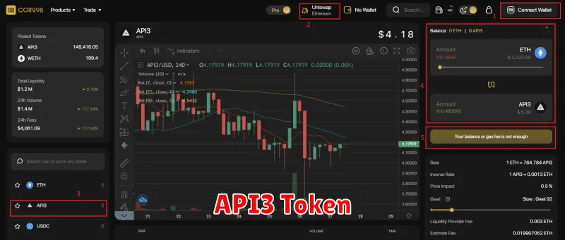 API3 Token