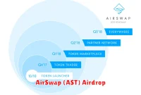 AirSwap (AST) Airdrop