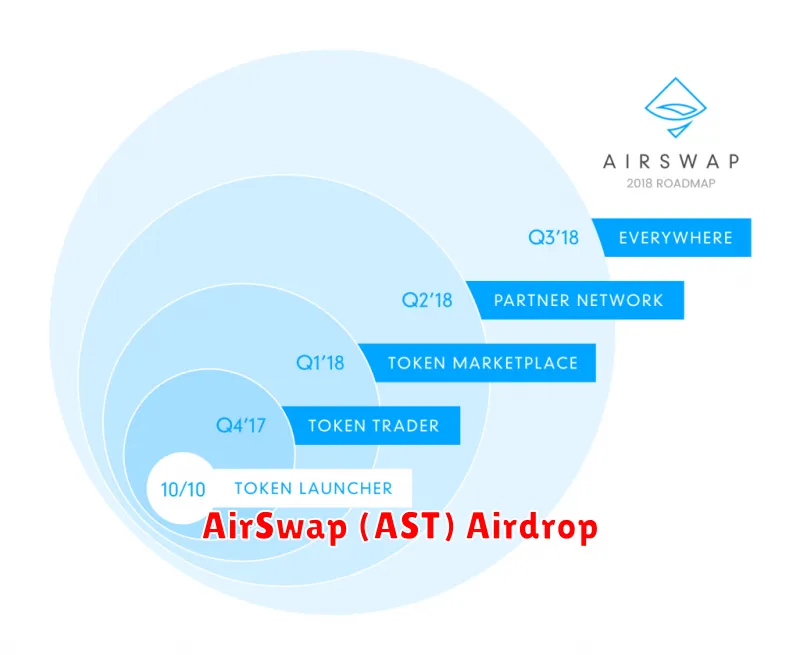 AirSwap (AST) Airdrop