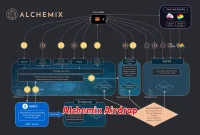 Alchemix Airdrop