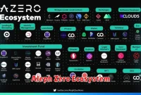 Aleph Zero Ecosystem