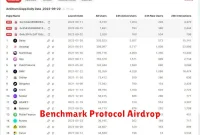 Benchmark Protocol Airdrop