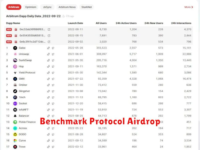 Benchmark Protocol Airdrop