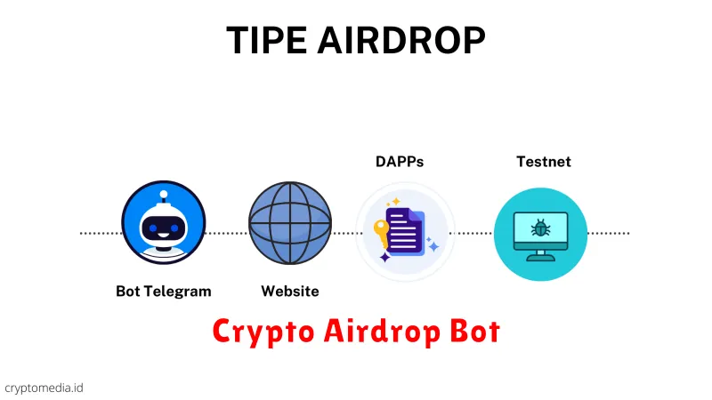 Crypto Airdrop Bot