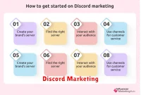 Discord Marketing