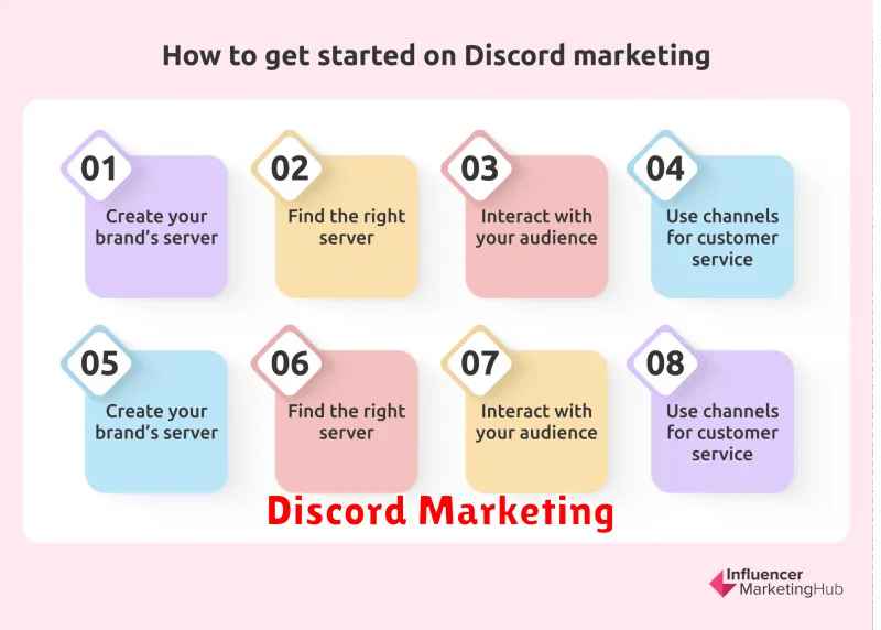 Discord Marketing