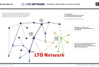 LTO Network