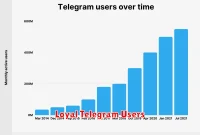 Loyal Telegram Users