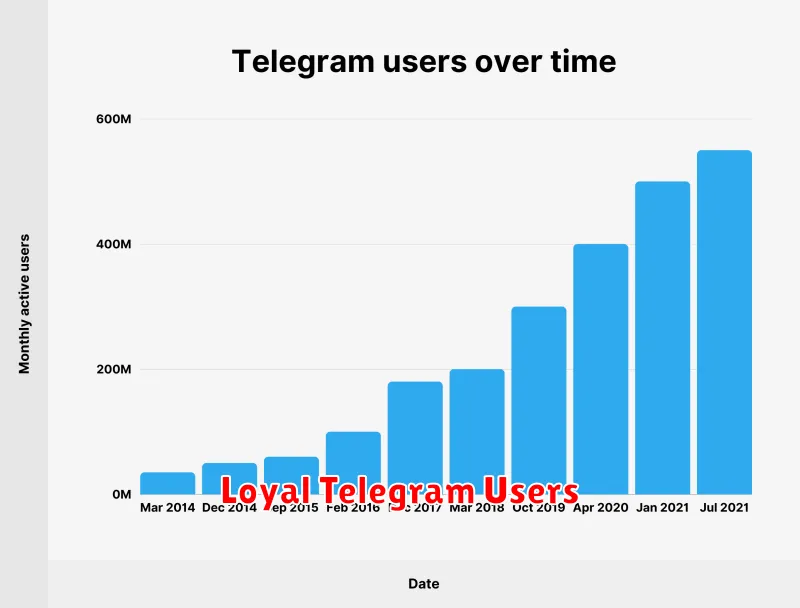 Loyal Telegram Users