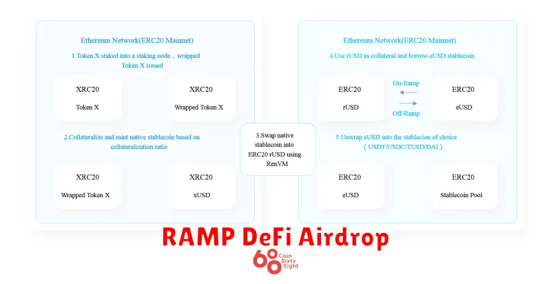 RAMP DeFi Airdrop