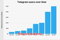 Telegram Audience