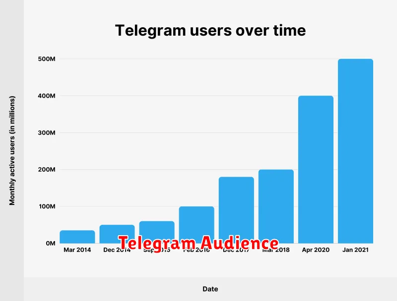 Telegram Audience